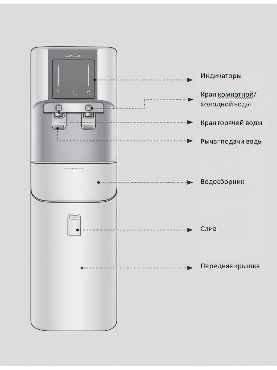 Пурифайер Raifil CHP-671R RO - купить в Водолей